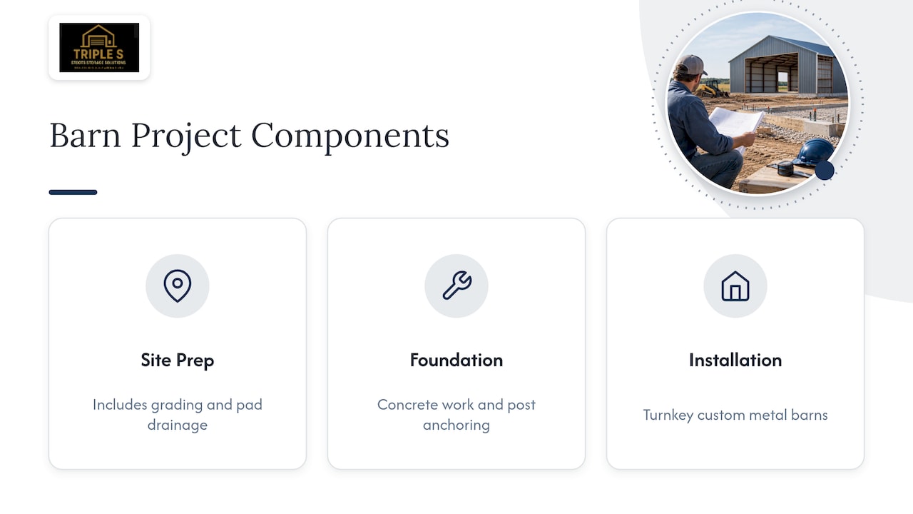 How a local builder handles the technical details for you — overview diagram